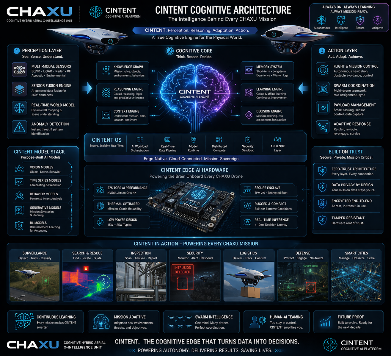 Fleet, dock, command, and AI layers coordinated as one operational system.