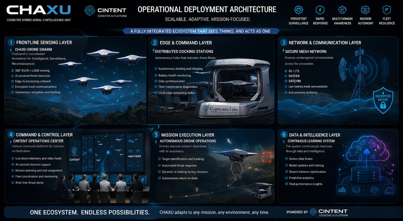 Operations dashboard